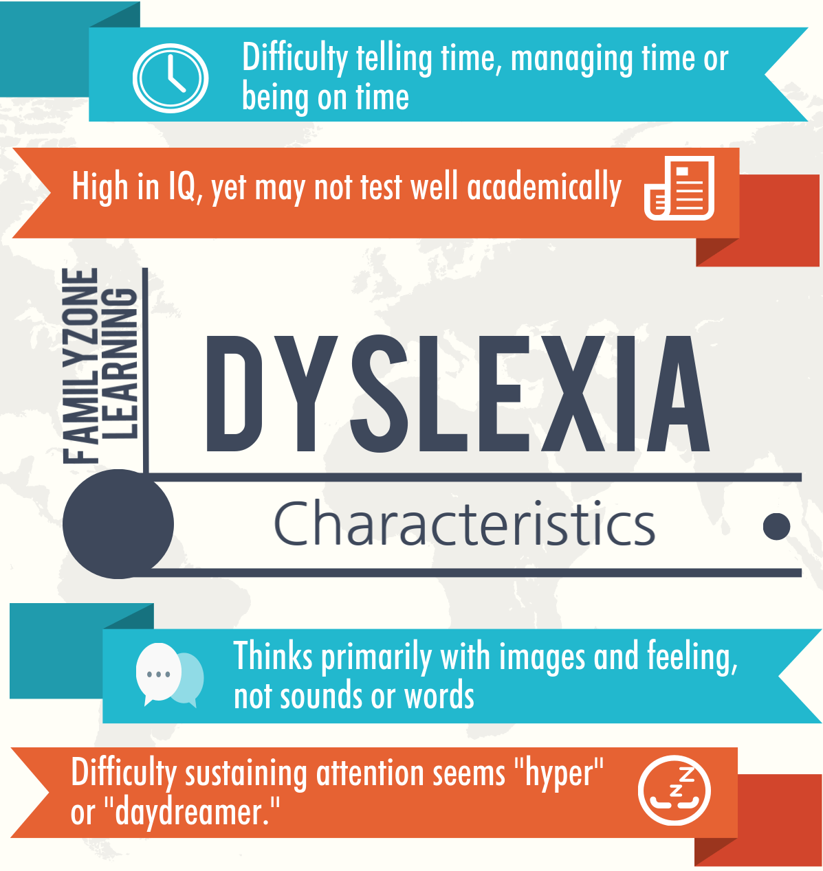 Characteristics of Dyslexia Familyzone Learning